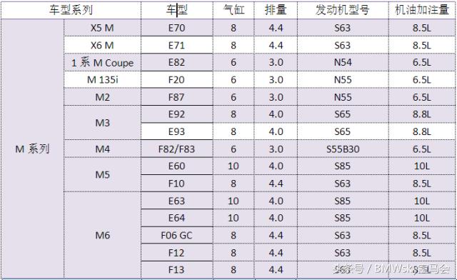 涡轮增压发动机烧机油解决方法,为什么涡轮增压发动机容易烧机油