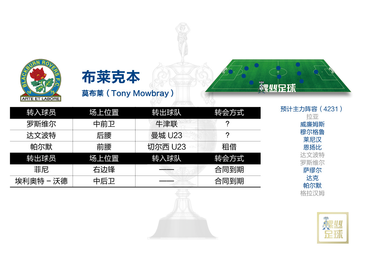 2023英冠本赛季几轮,英冠2024新赛季开赛时间