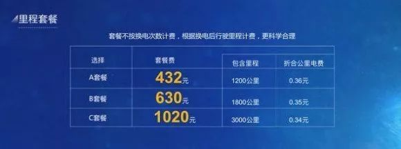 新能源车怎么判断是全新的,新能源车如何鉴定是二手车
