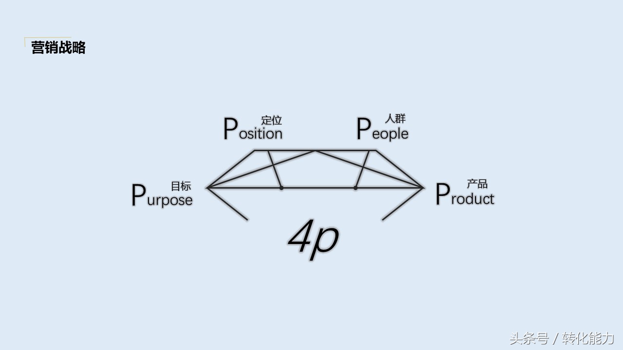营销策划方案ppt新手,营销策划方案ppt制作