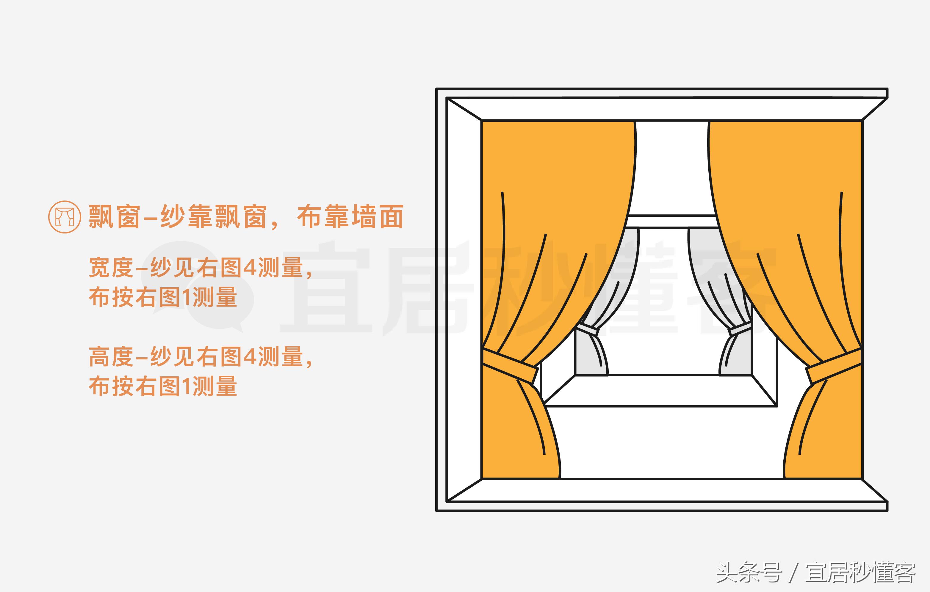 布艺窗帘选购指南,窗帘好物分享推荐