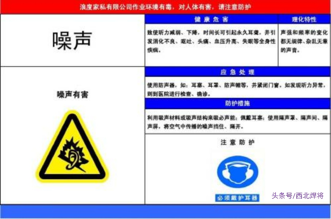 焊工职业伤害与预防,电焊工的应知应会清单
