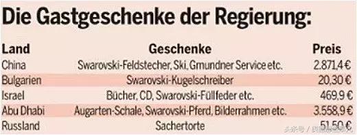 奥地利送给中国的礼物,奥地利总统感谢中国