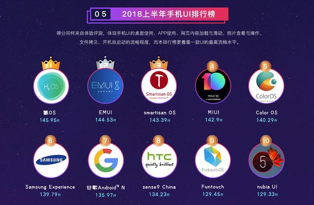 颜值都很高的一加6和华为p20,一加6t和华为p20pro哪个好