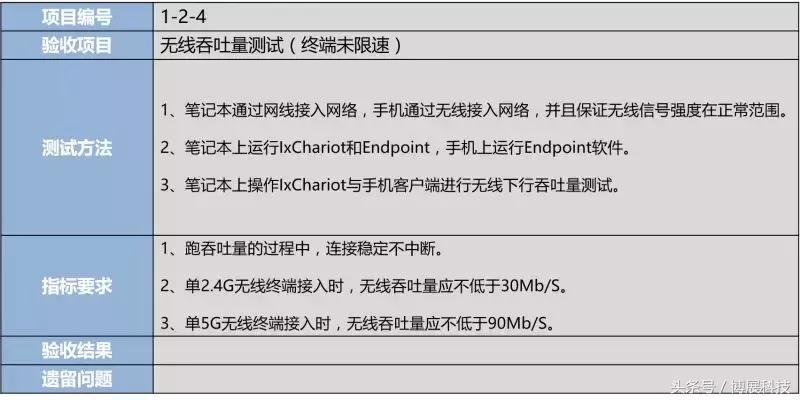 工程验收程序三步走,最全工程验收手续