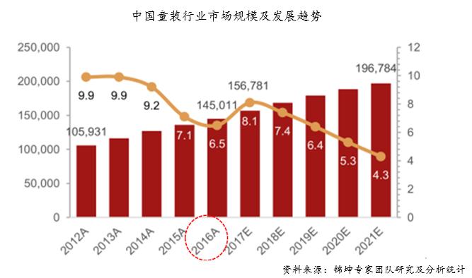 森马牵手北美童装巨头,森马收购的童装品牌有哪些