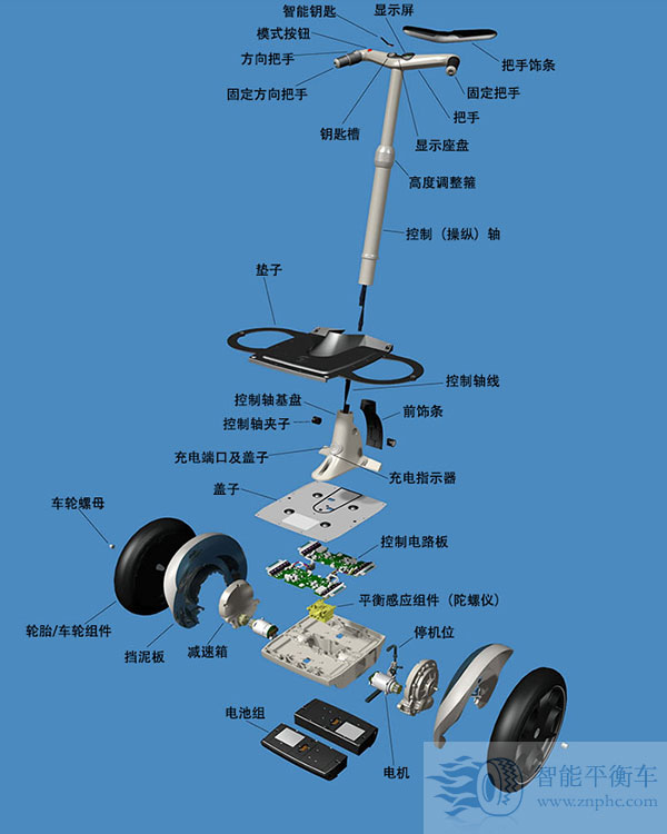 平衡车起火事件如何处理的,平衡车电池炸了但是没有起火