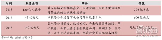 马云谈蚂蚁金服上市,马云蚂蚁金服上市后市值