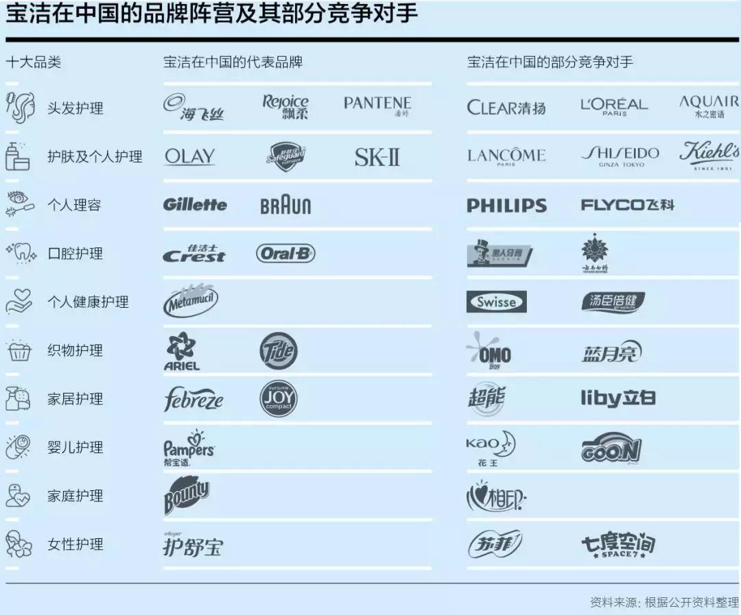 宝洁为赢而战,宝洁为复苏而战