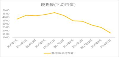 盘点a股老板,a股总经理年报真实故事