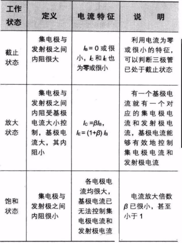 三极管元件符号,三极管字母符号
