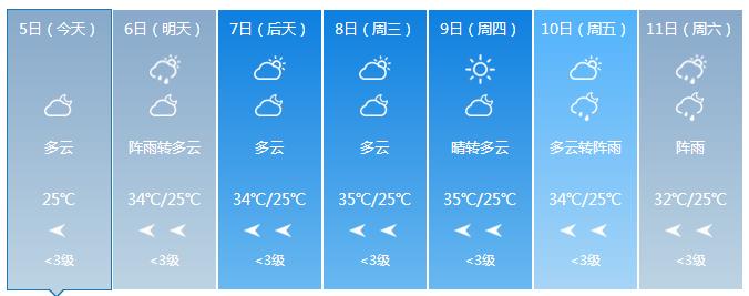 全国高温天气情况,全国现在有高温地区吗