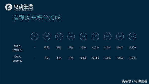 交车进度详情,蔚来交车仪式合肥交付中心