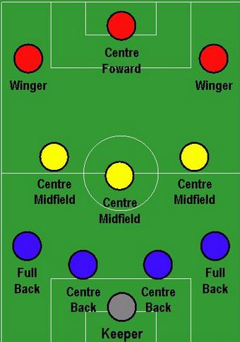 梦三足球战术,梦三巴萨tikitaka核心