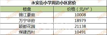 徐州学区房价格一般是多少,徐州星光小学施教区范围