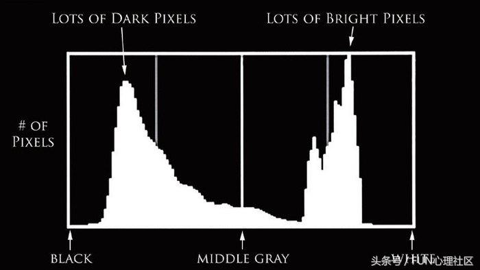 直方图详细教程,直方图拍摄技巧和方法