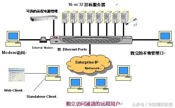 数据中心机房布局规划,数据中心机房规划方案