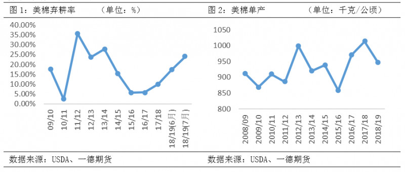 棉花期货郑棉跟随美棉涨跌,棉花郑棉期货最新走势图