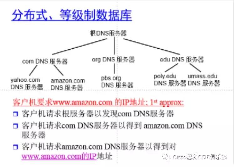 网络基础知识和名词解释,网络技术复习资料