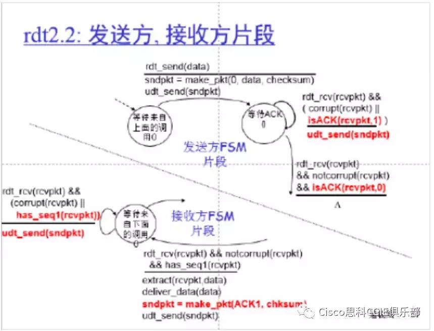 网络基础知识和名词解释,网络技术复习资料
