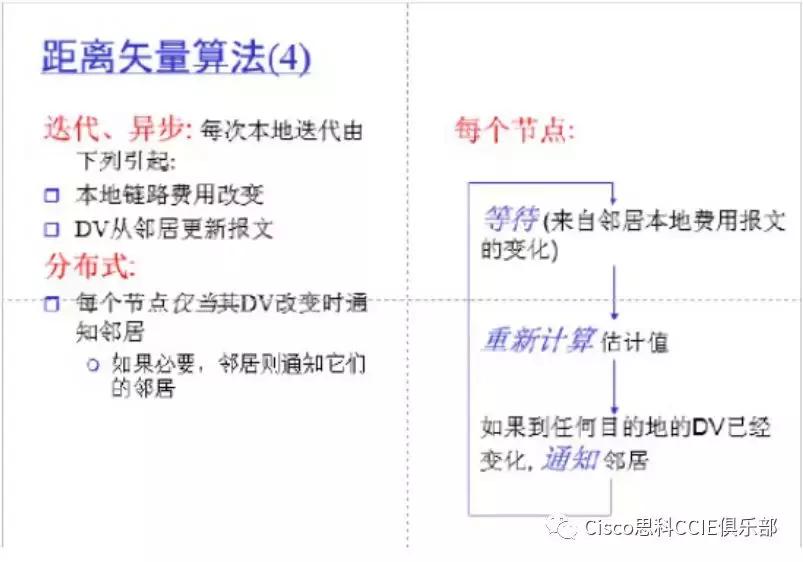 网络基础知识和名词解释,网络技术复习资料