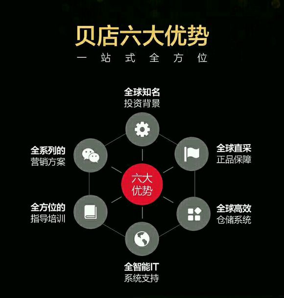 看到拼夕夕这么火，我决定用贝店