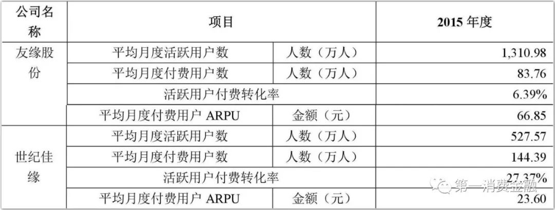 这家公司*款贷**给你谈恋爱，有3.1亿注册用户，拟参股消费金融公司
