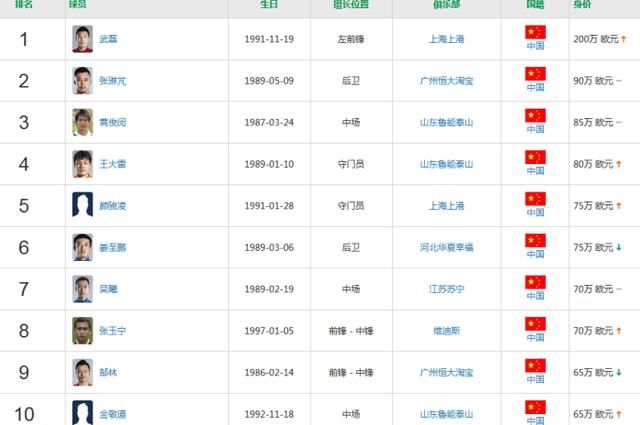 西虹市首富给足球道歉,西虹市首富沈腾离开足球队