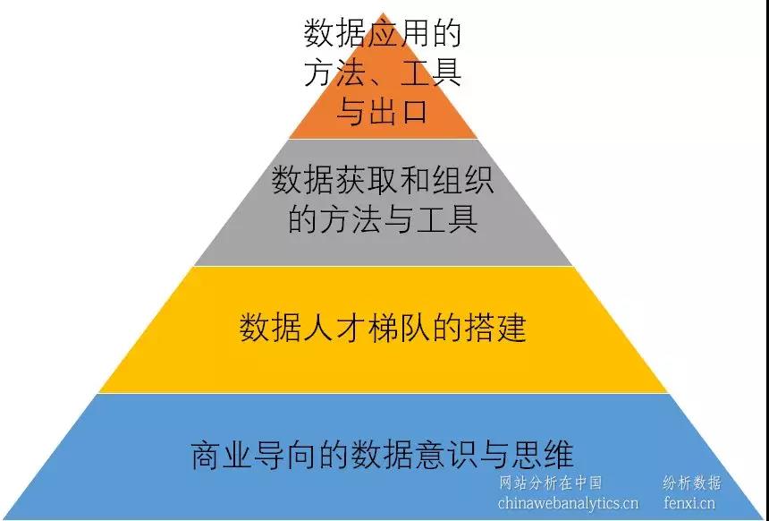 宋星:数据虽好却布满陷阱——广告主数据化转型之旅有哪些坑?
