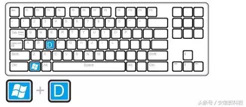 用电脑键盘恢复到桌面的快捷键,一般电脑键盘用什么快捷键