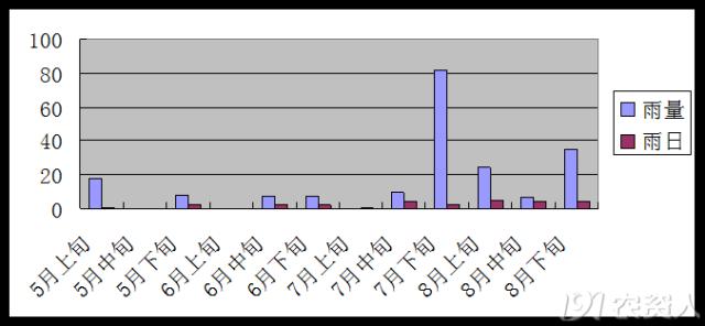 葡萄常见病害对照表,阳光玫瑰葡萄常见病害