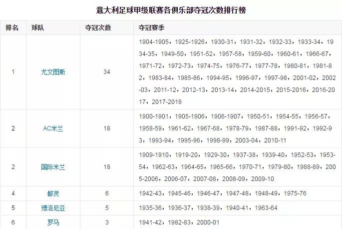 五大联赛足球资料,五大联赛中意甲