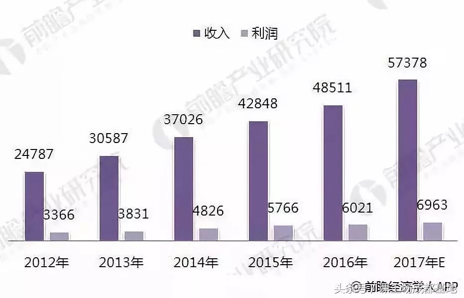 未来十年it行业前景,it行业目前的就业趋势