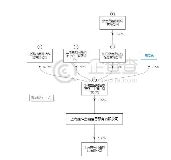 海航旗下国付宝被罚4646万投之家银票网等合作商户已爆雷