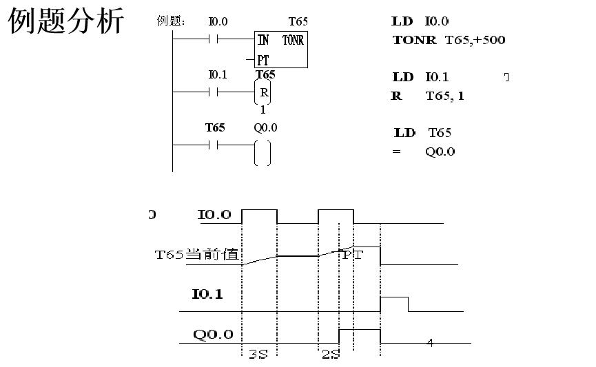 汇川plc定时器指令怎么用,plc定时器5秒自动切断怎么写