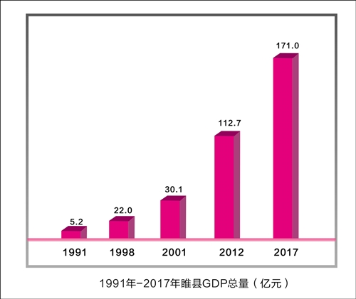 中原水城发展,奋进新时代中原更精彩