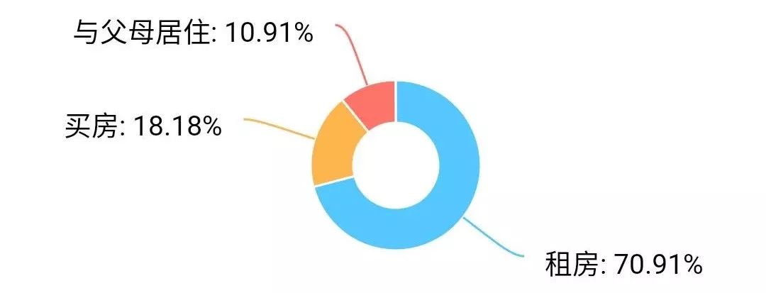 绍兴单身95后,95后年轻人的租房