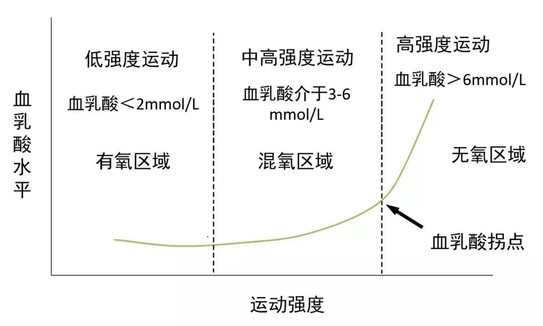 跑步时喘的厉害,跑步时喘气怎么办