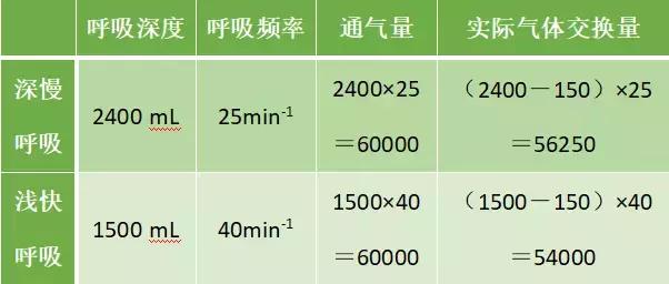 跑步时喘的厉害,跑步时喘气怎么办