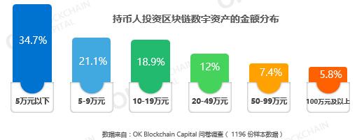 2020区块链每日简报,区块链行情干货