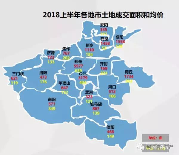 洛阳最新土拍地块,洛阳成交地价