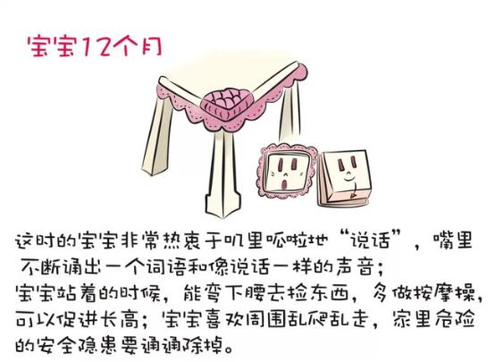 幼儿每月生长发育标准,0-3岁宝宝最全生长发育图谱