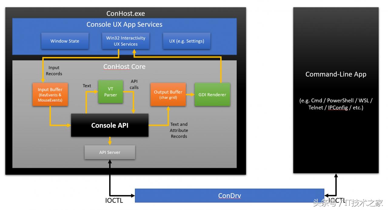 windows控制台命令语句,windows命令行基础教程