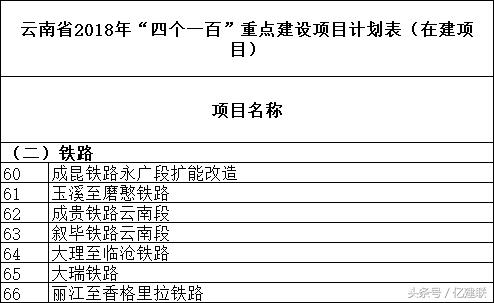 中国铁路基建工程十大投资,基建投资增长2020