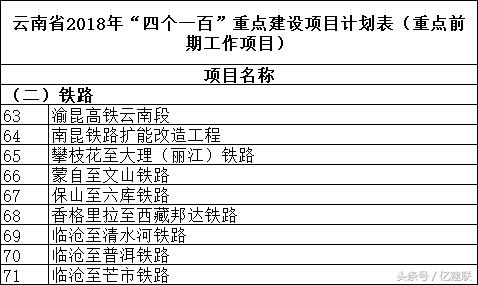 中国铁路基建工程十大投资,基建投资增长2020