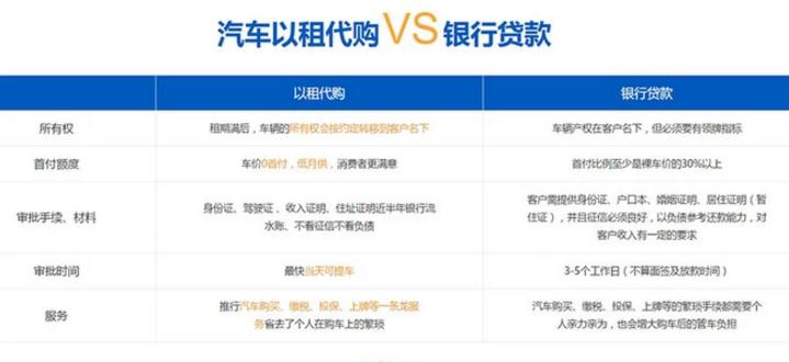 1成首付购大众,1成首付买新车
