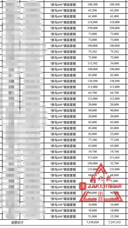 坑！“胖鸟装修”收走700多万装修款后失联了｜百余客户“中招”被停工