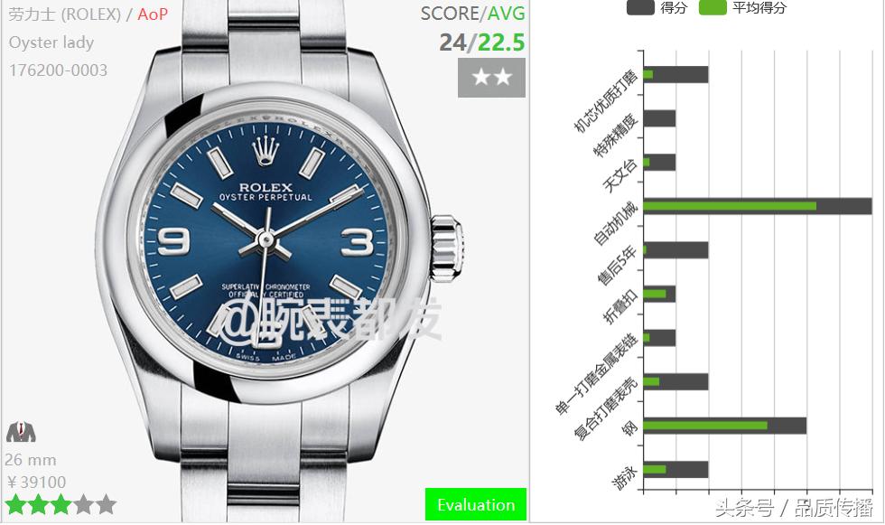 劳力士比万国好吗,劳力士手表怎么样