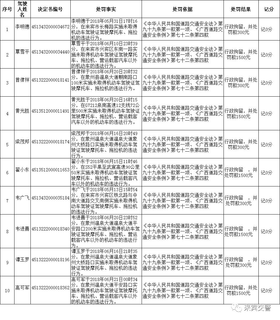 「大曝光」15岁金秀小妹骑摩托还想冲卡，”耍酷“不成反被查