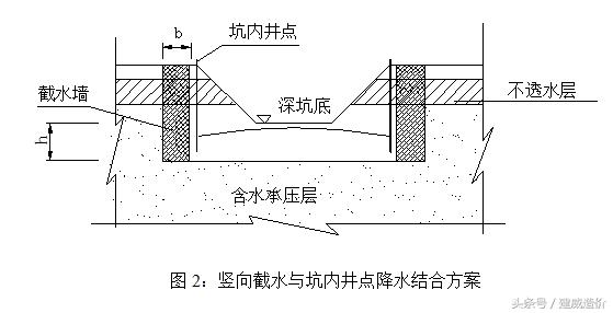 流沙管涌等现象跟什么作用相关,流砂和管涌的危害和防治